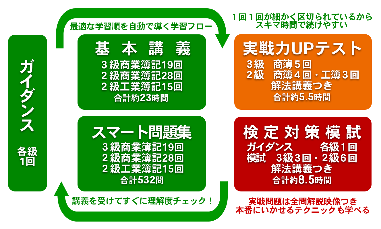 同梱不可 簿記3級講座 Www Svom Eu