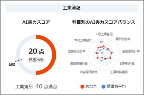 簿記3級・2級講座 - スマホで学べるスタディング簿記講座