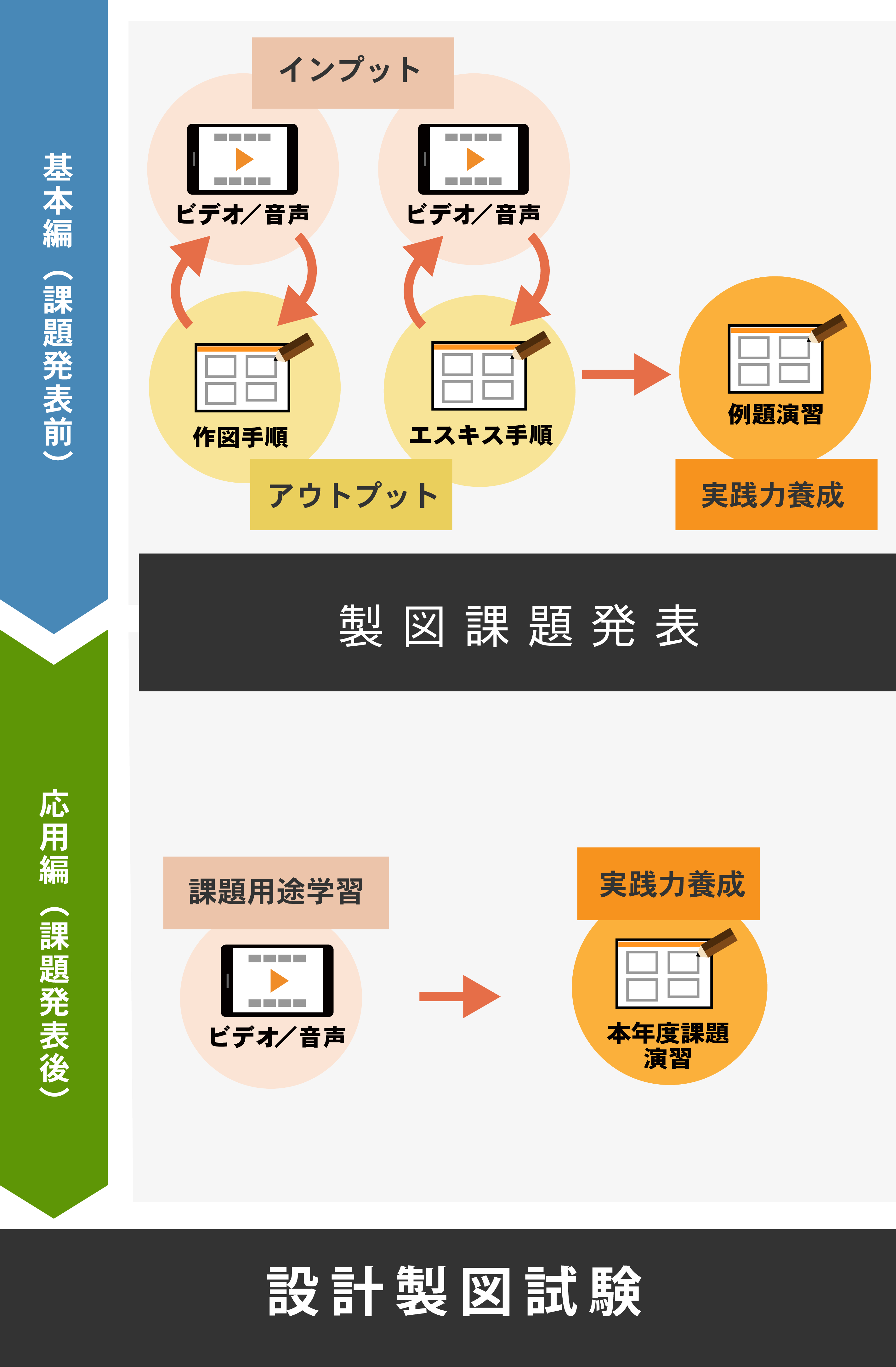 1級建築士製図対策コース［2025年合格目標］
