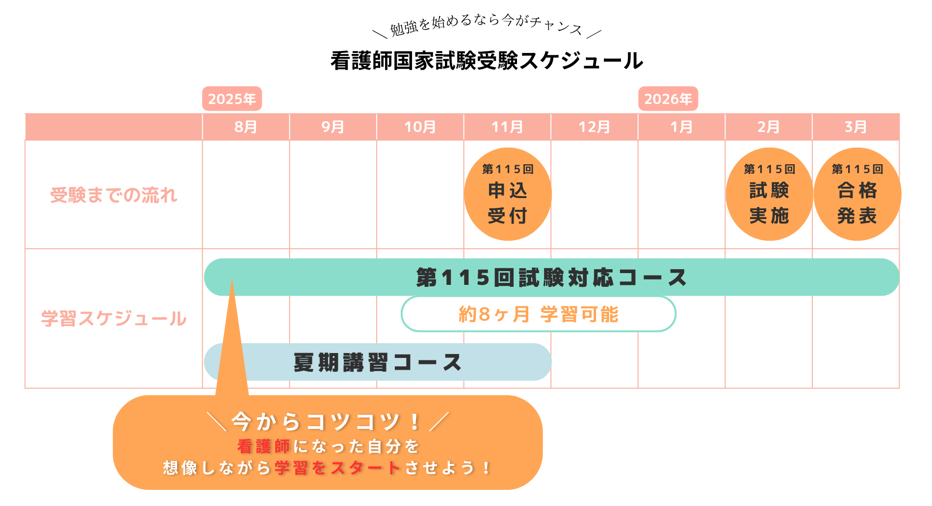 学習スケジュール