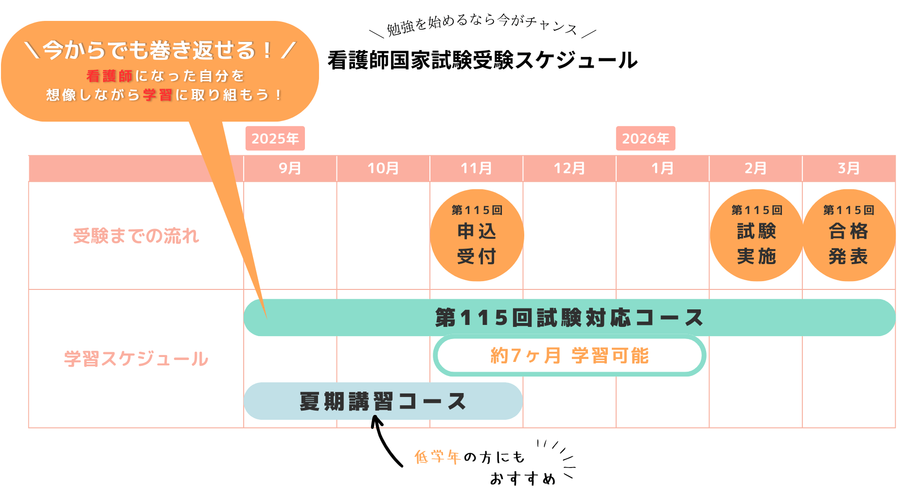学習スケジュール