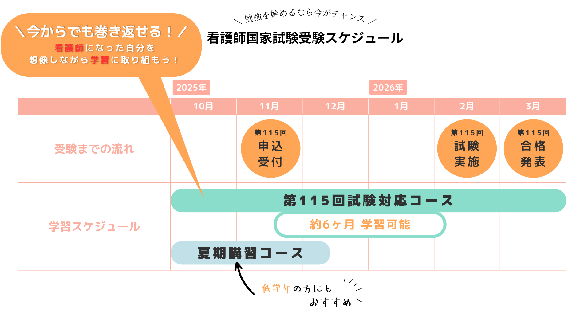 学習スケジュール