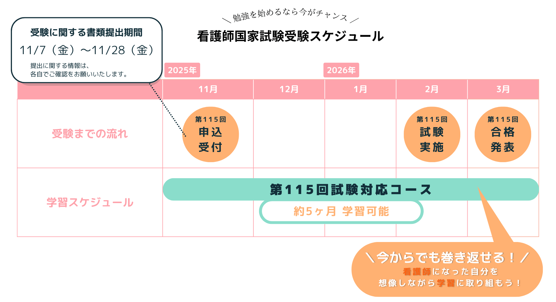 学習スケジュール