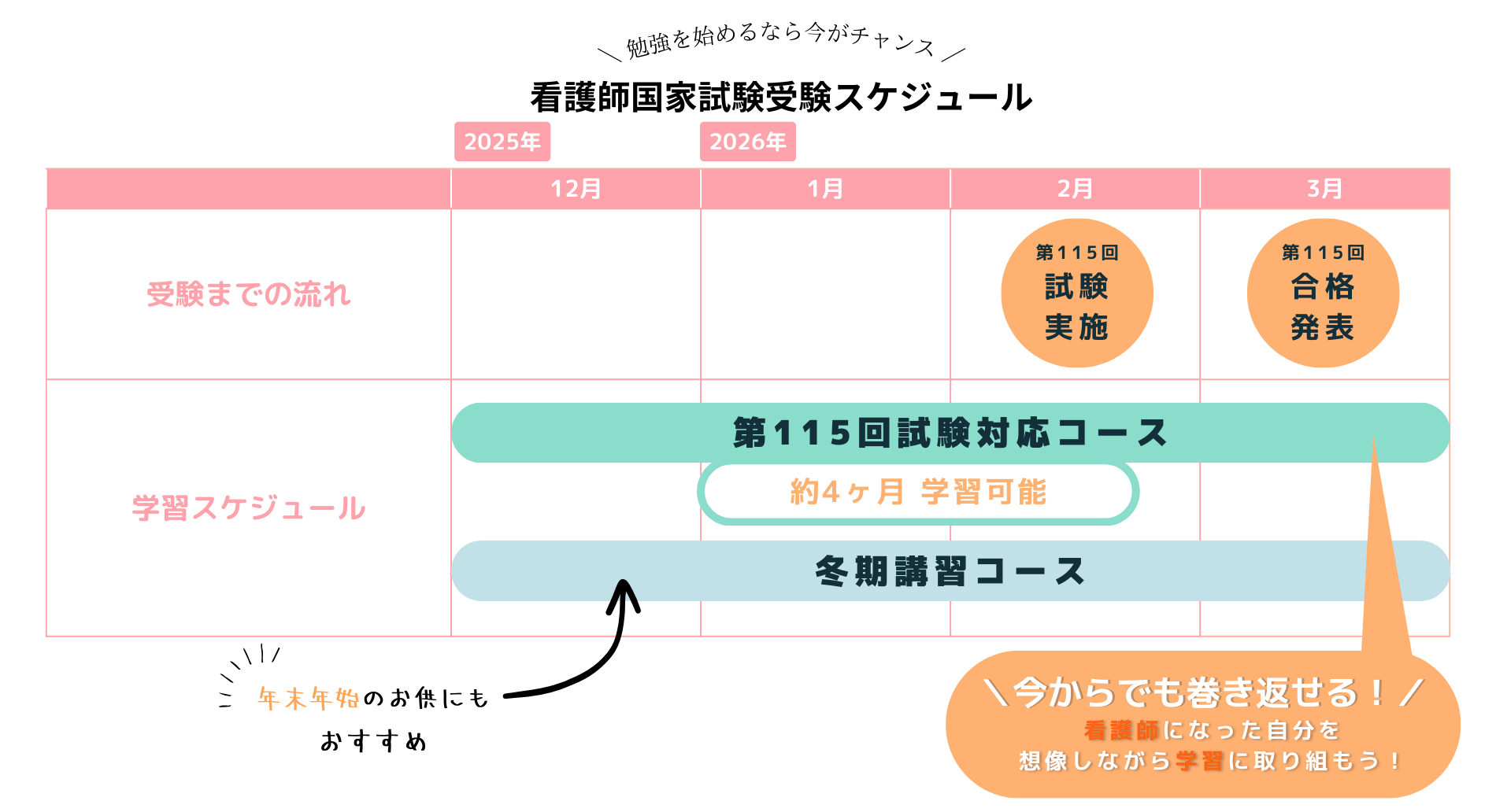 学習スケジュール