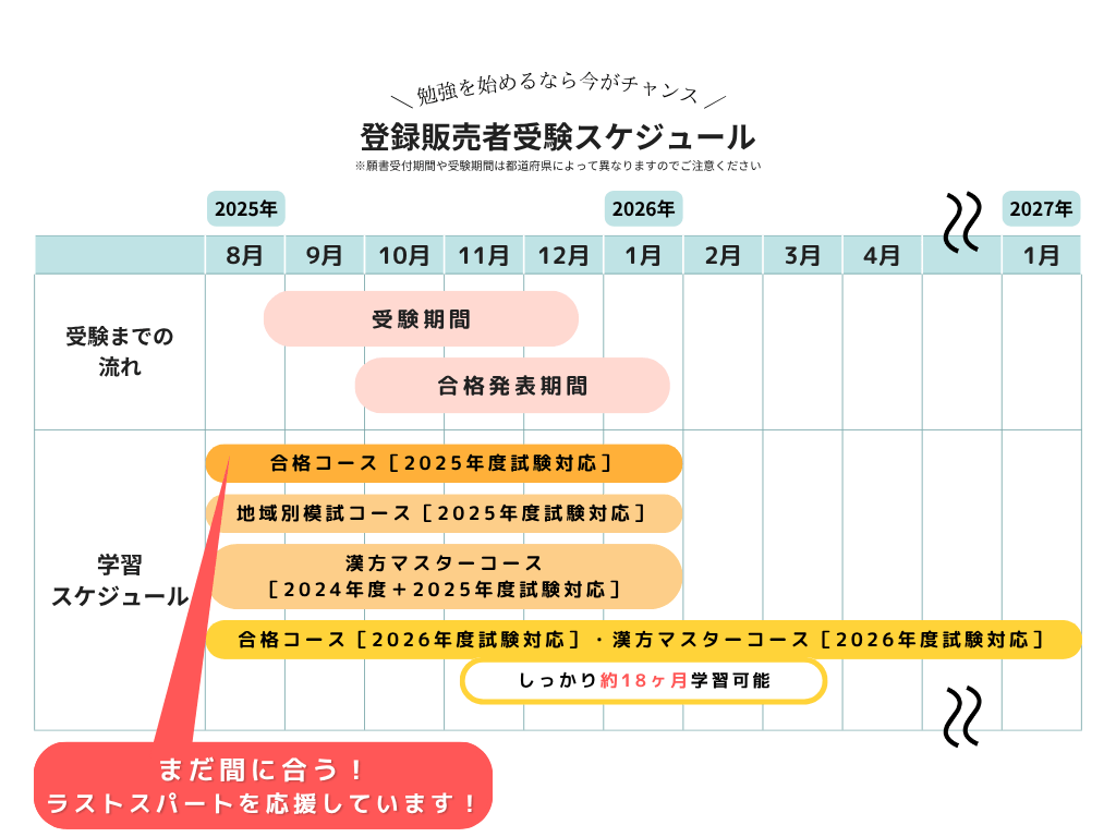学習スケジュール