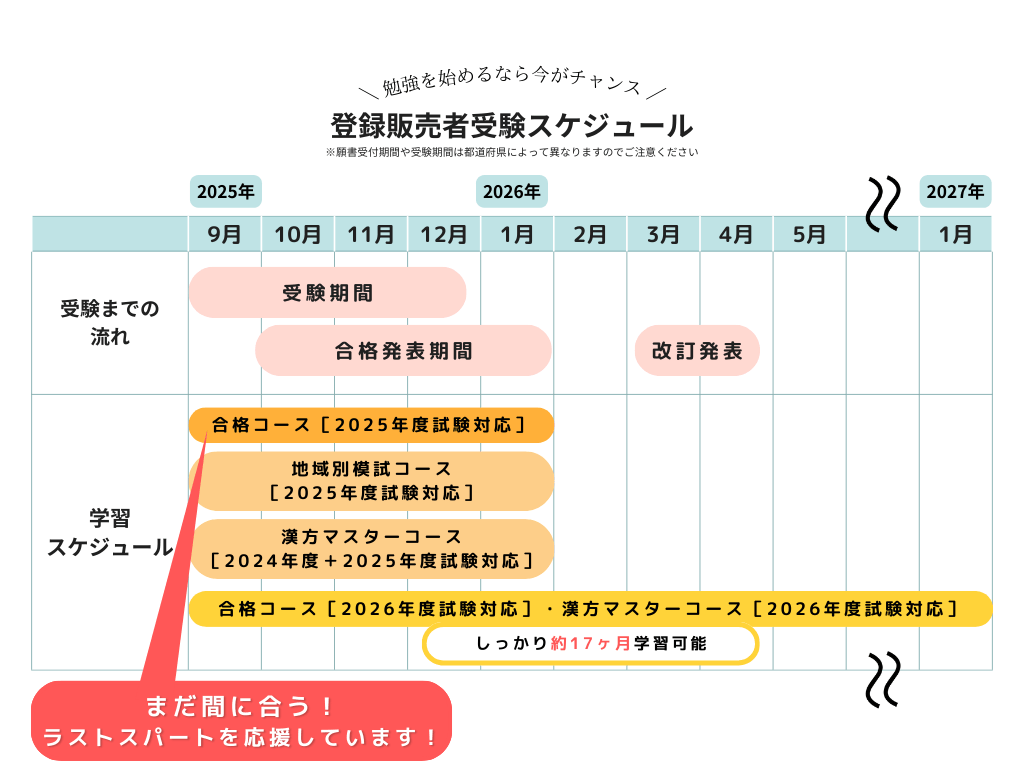 学習スケジュール