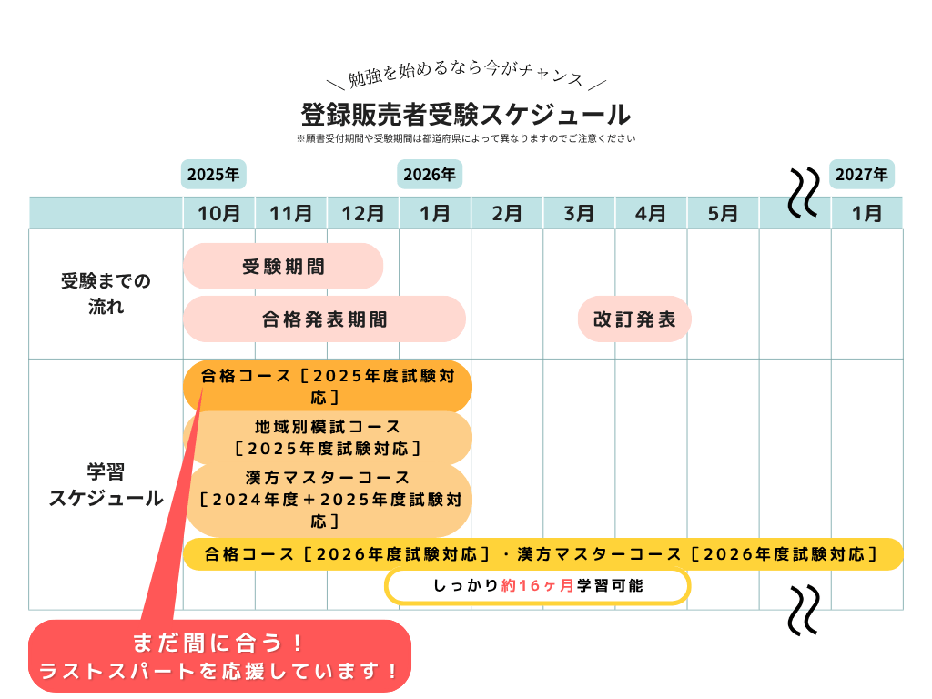 学習スケジュール