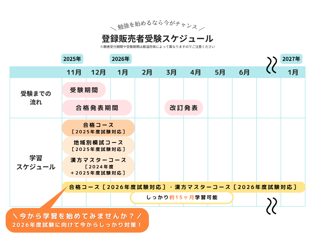 学習スケジュール