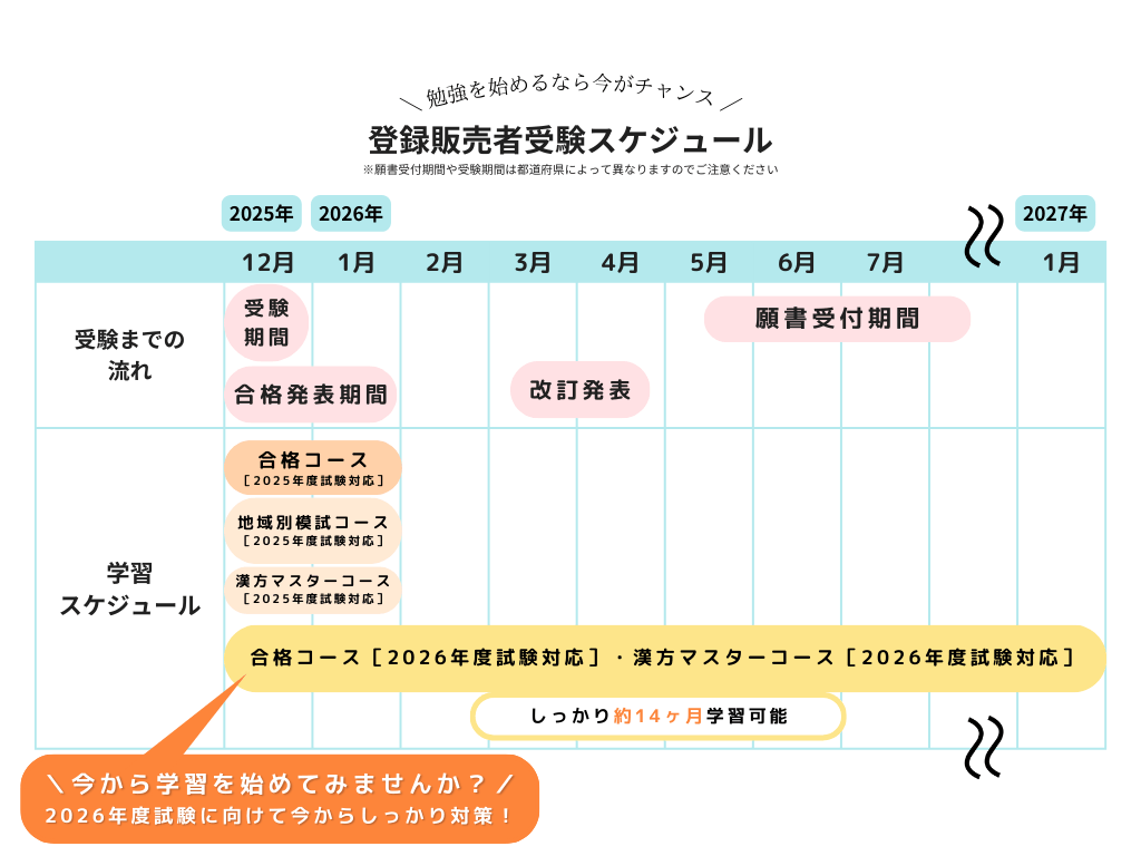 学習スケジュール