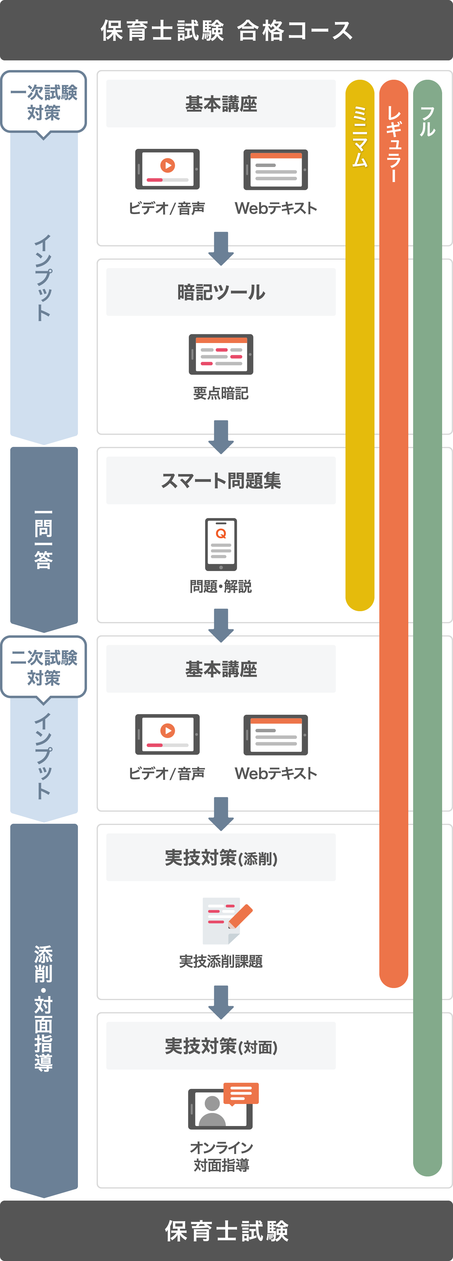 保育士筆記試験 フォーサイトスピード合格講座 フォーサイト保育士講座の口コミ・評判は？合格率や費用を他社の