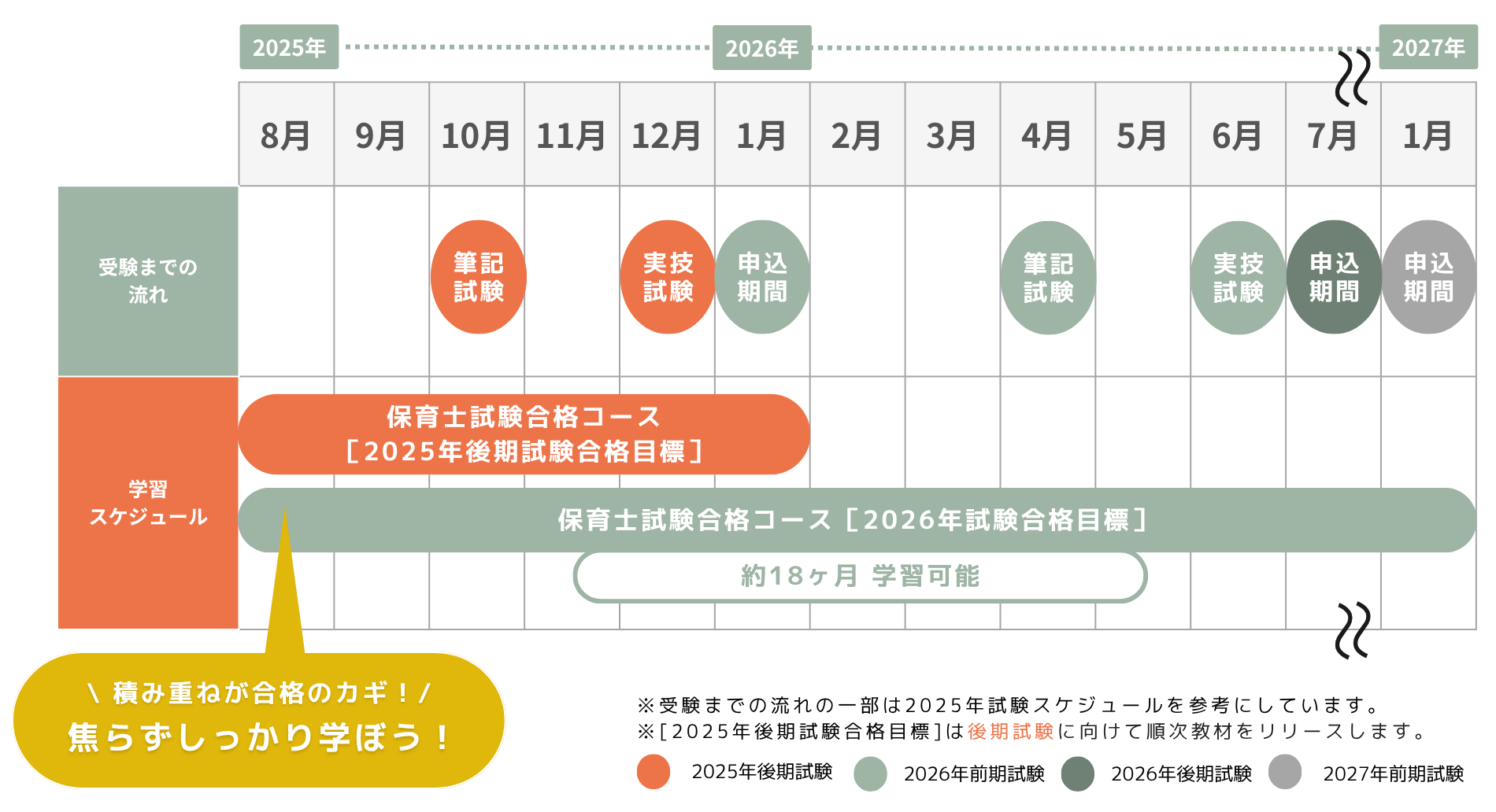 学習スケジュール