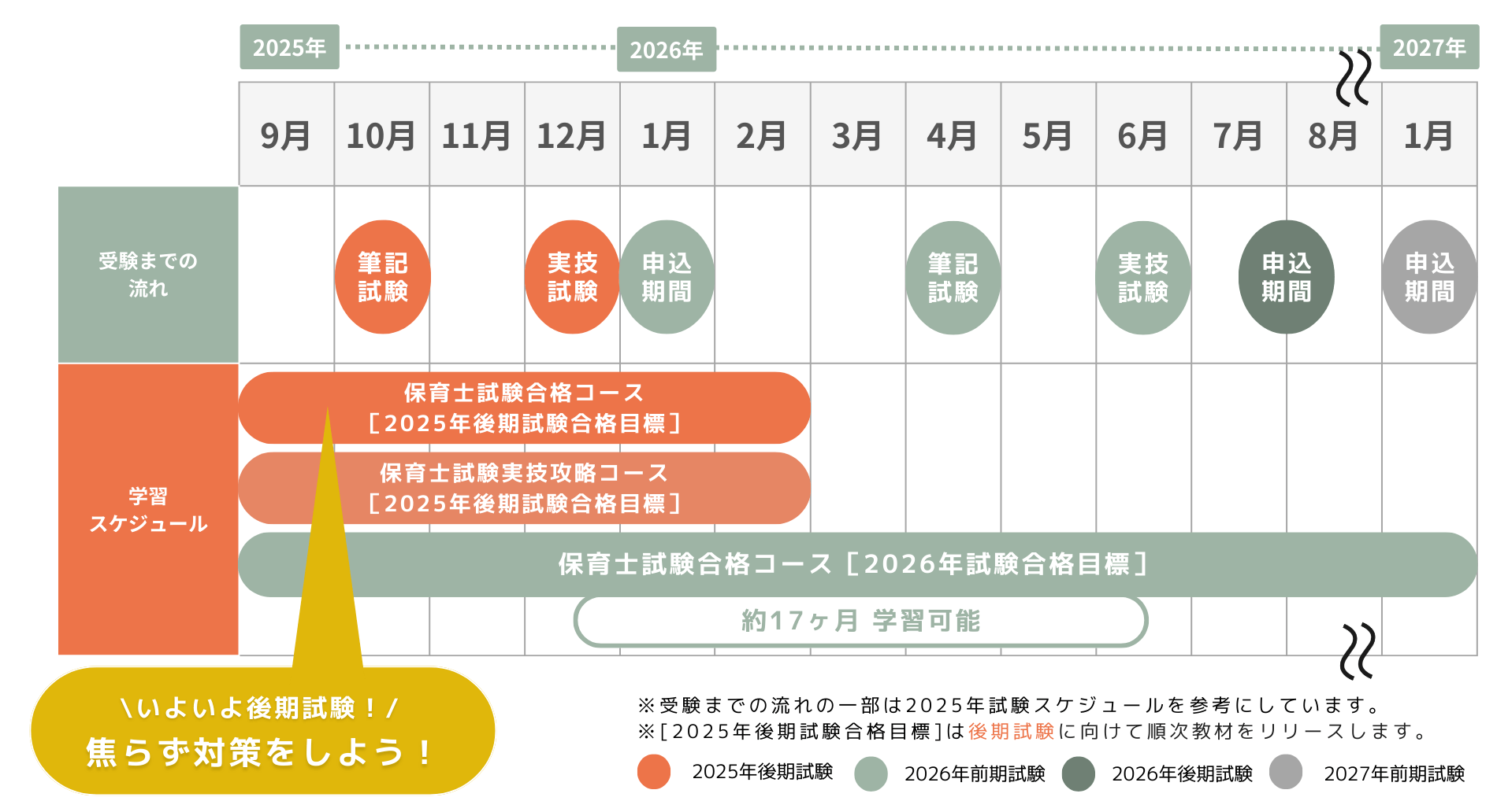 学習スケジュール