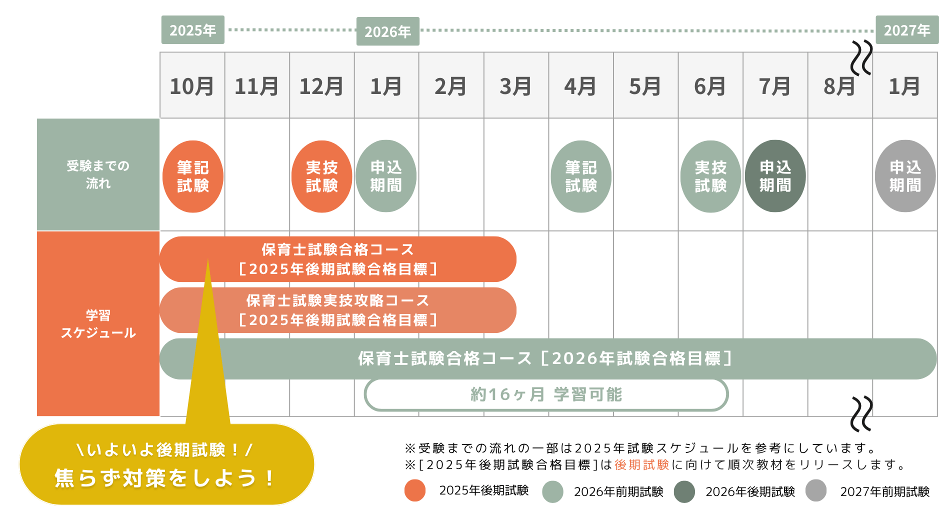学習スケジュール