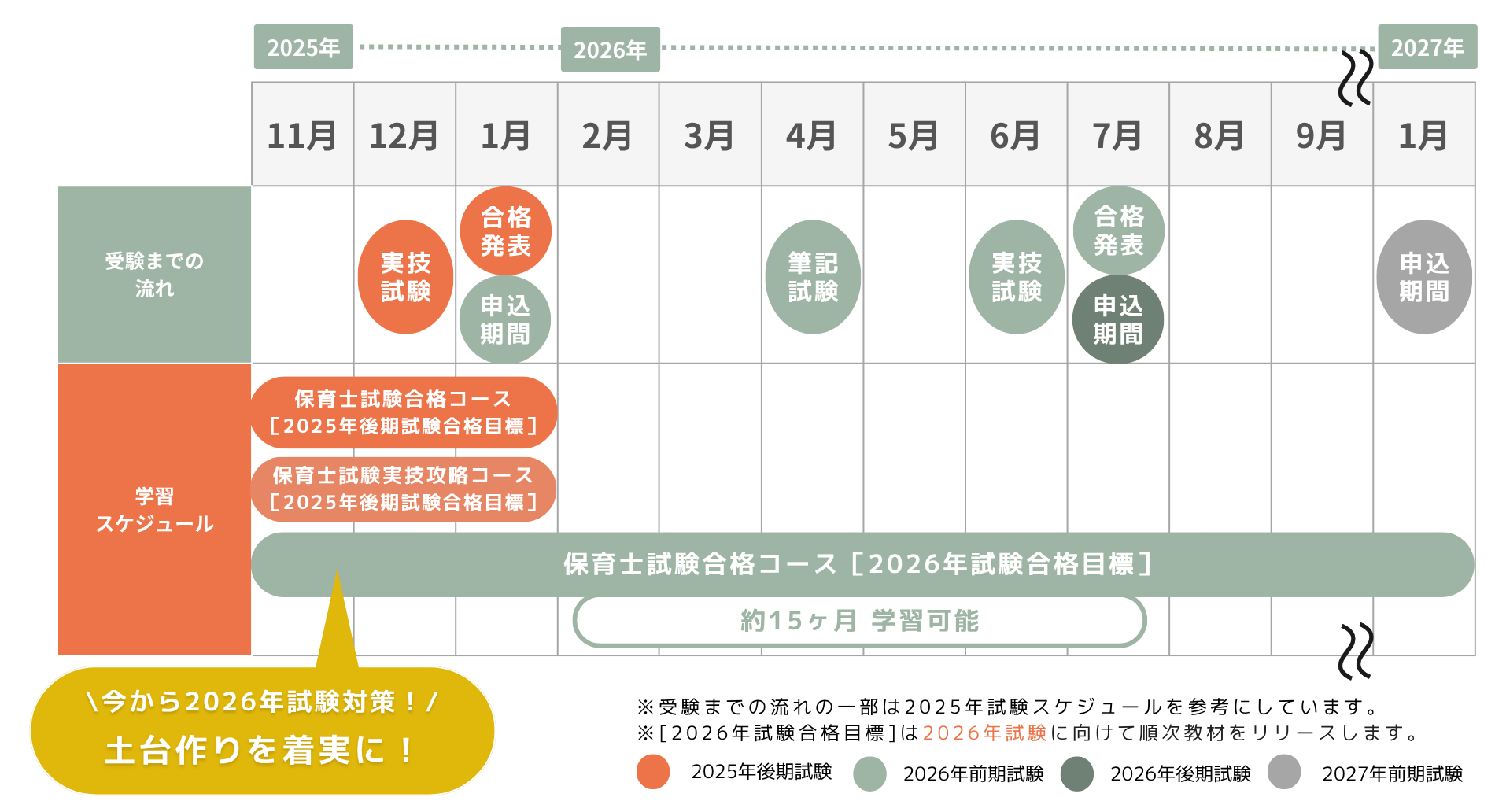 学習スケジュール