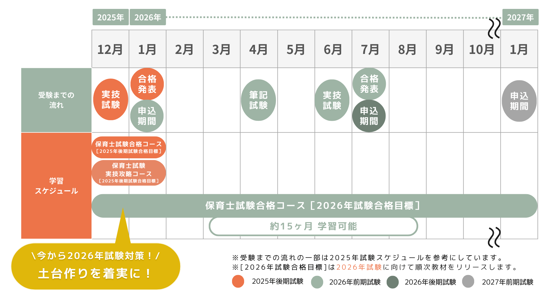 学習スケジュール