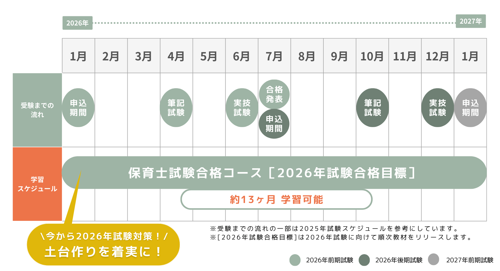 学習スケジュール