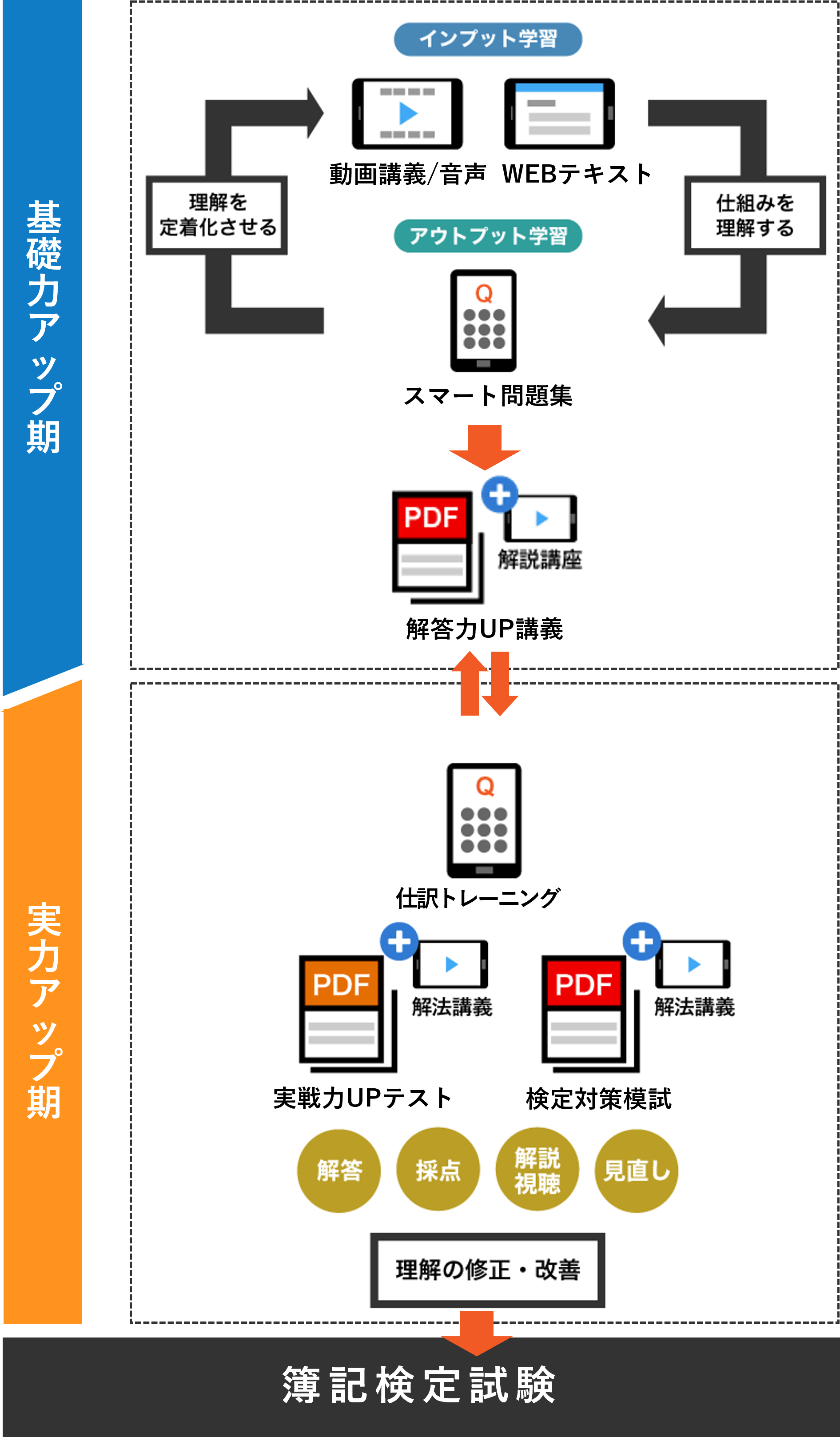 スタディング　テキスト　学習マップ　2025年度試験対策 全7科目セット スタディング テキスト 学習マップ 2025年度試験対策 全7科目