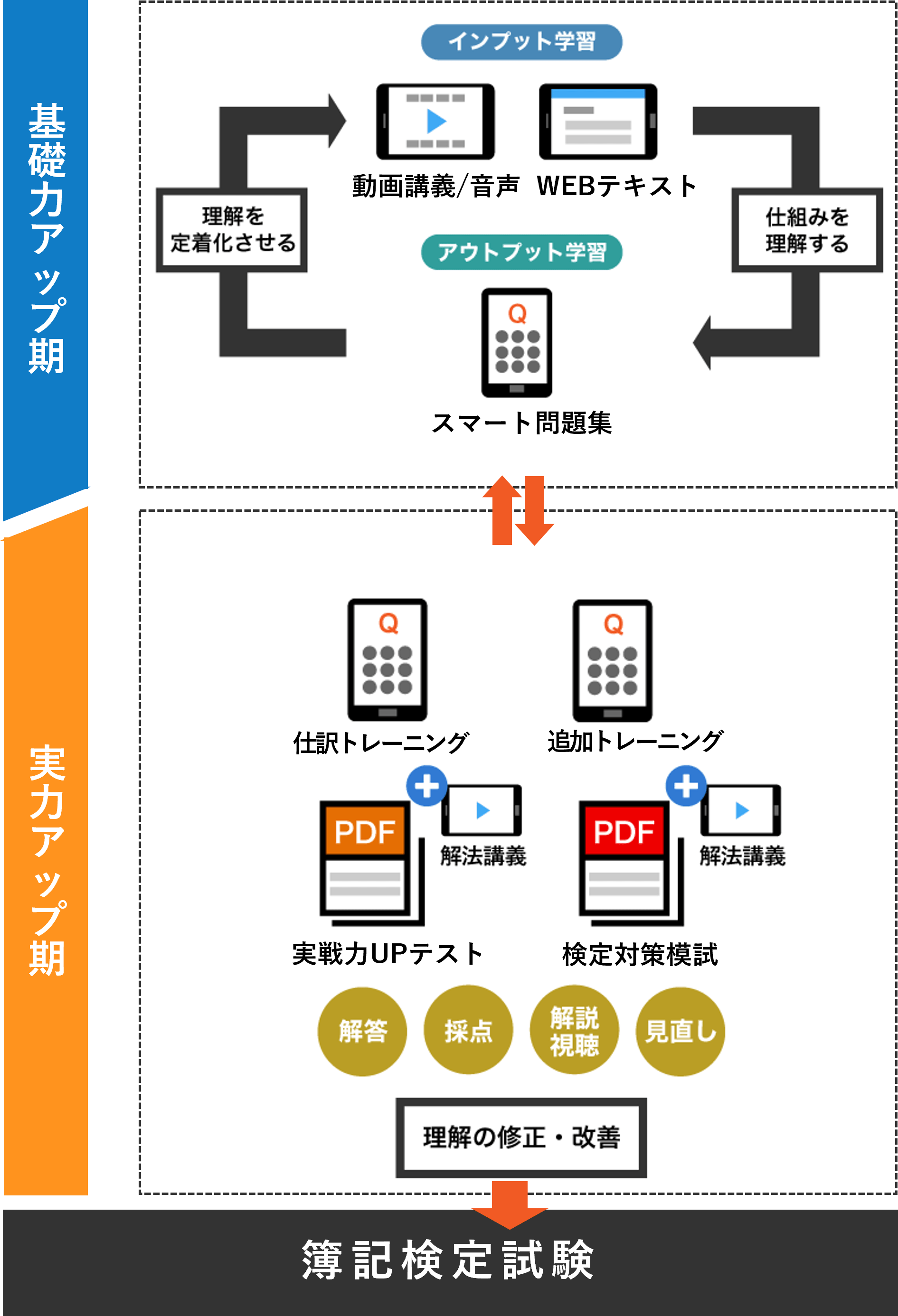 簿記2科目 2025年版 (STUDYing) 冊子版オプション（簿財2科目セット2025年版） - スマホで学べる