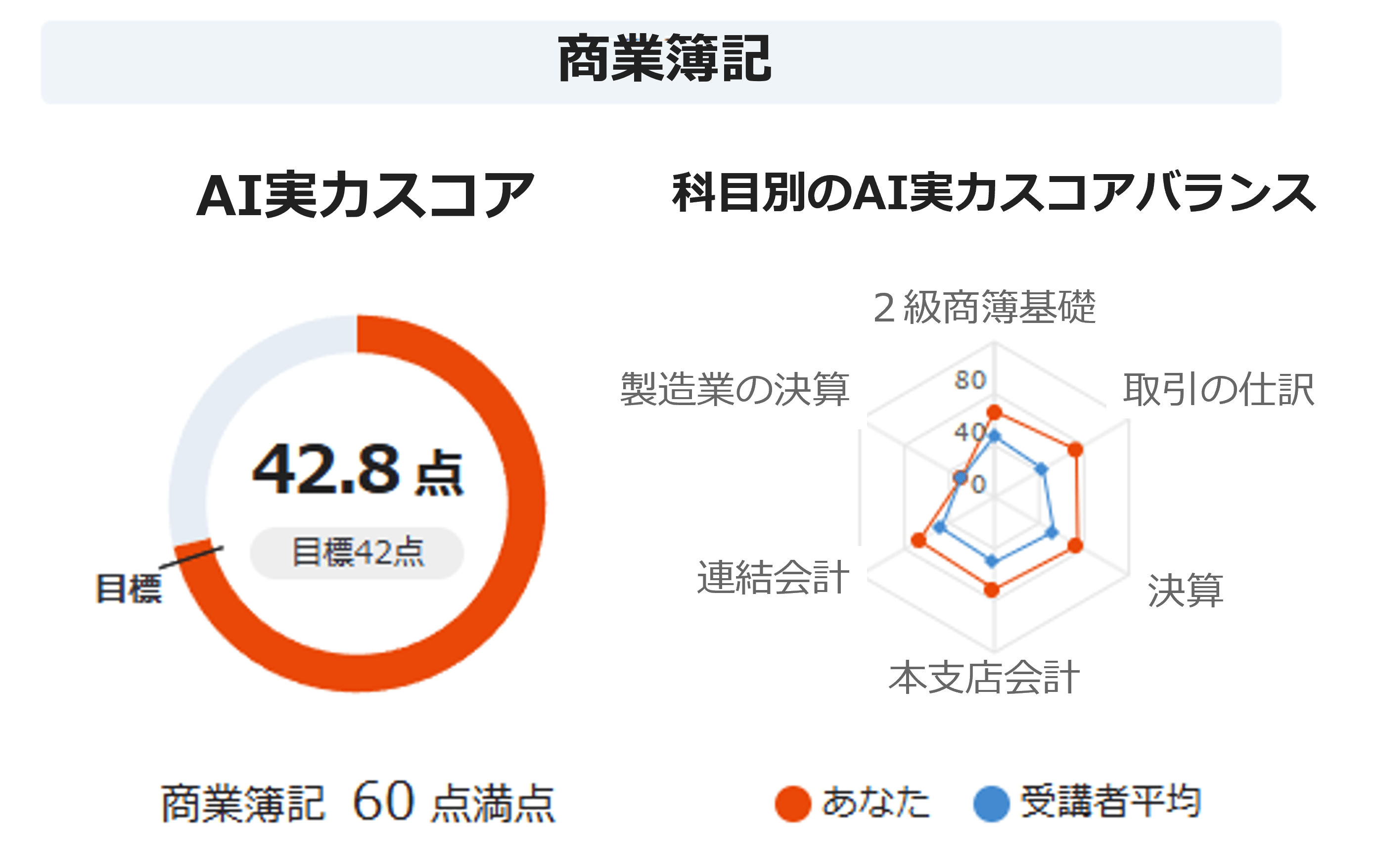 簿記2級合格コース[2025年度合格目標] - スマホで学べるスタディ