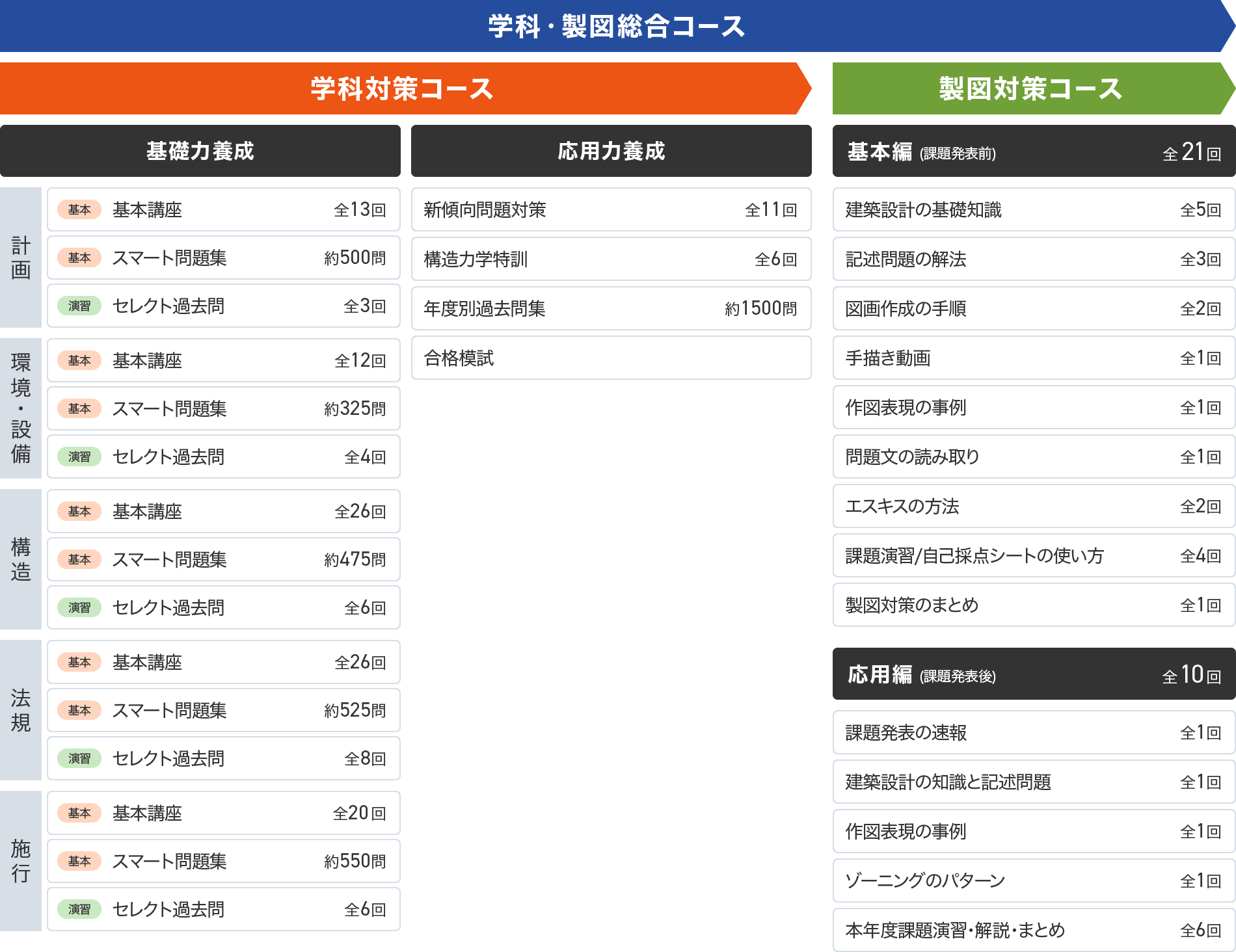 学科対策カリキュラムのイメージ