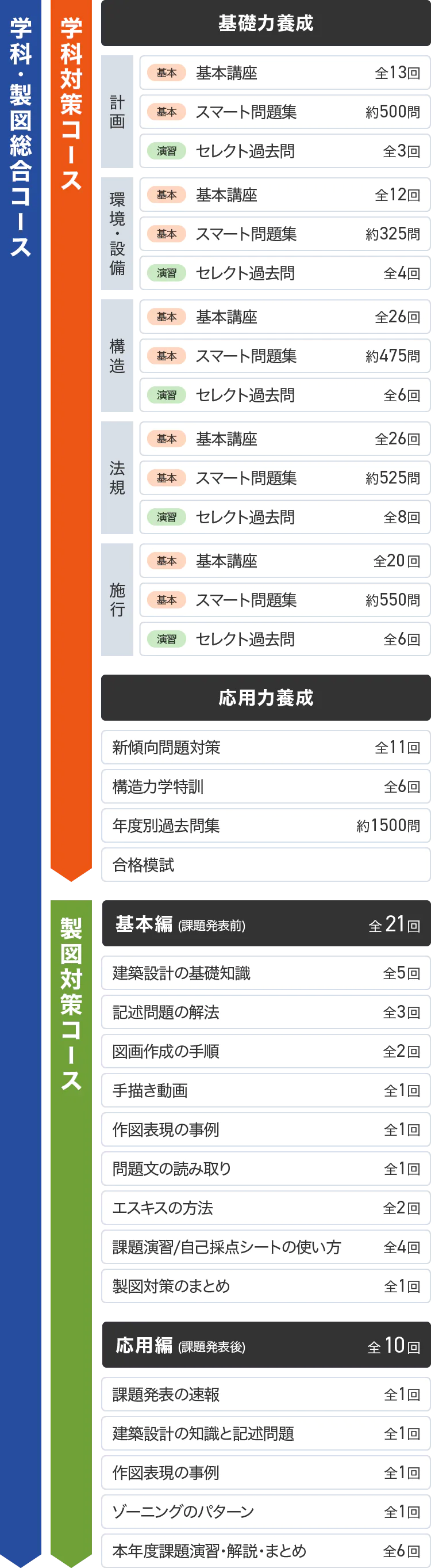 一級建築士　学科対策資料 お得な3冊セット】1級建築士学科問題集セット | 資格試験対策書