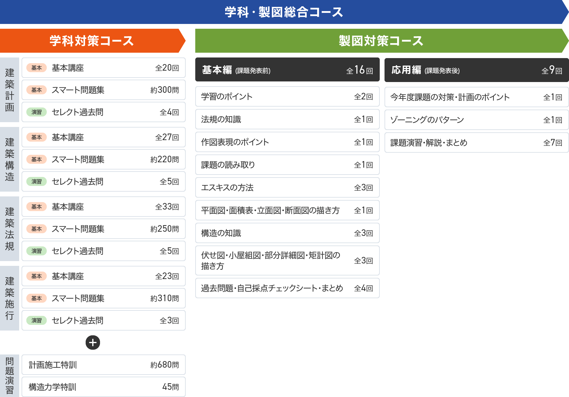 学科対策カリキュラムのイメージ