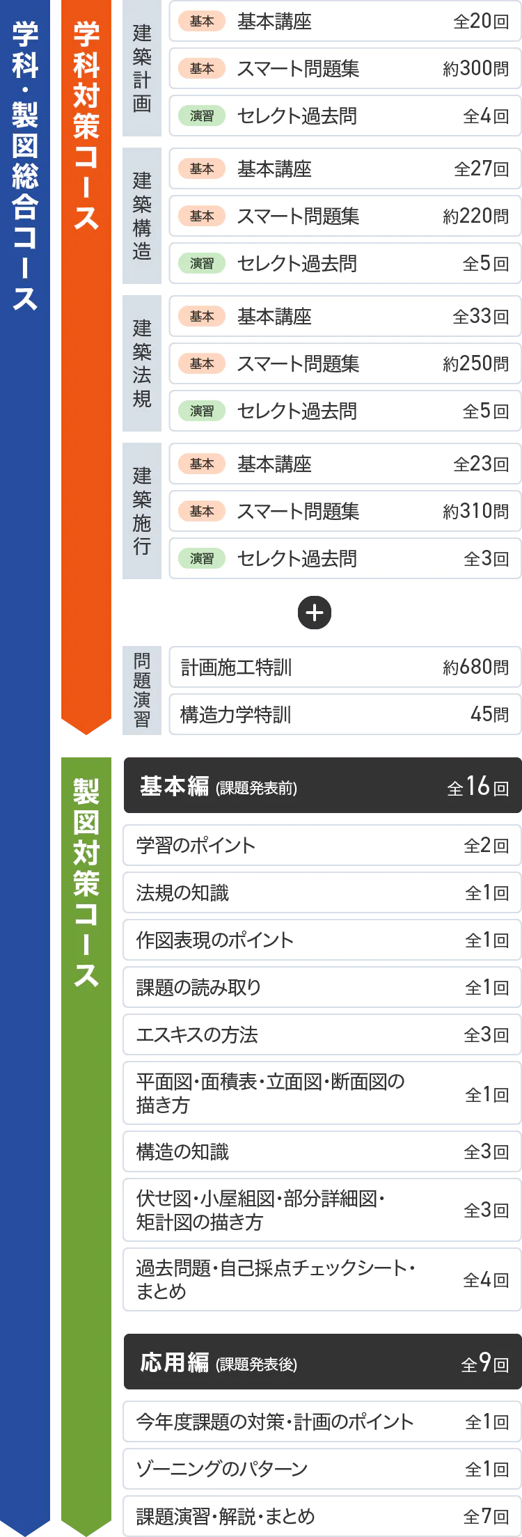 2級建築士学科・製図総合コース[2026年合格目標] ※冬の合格応援