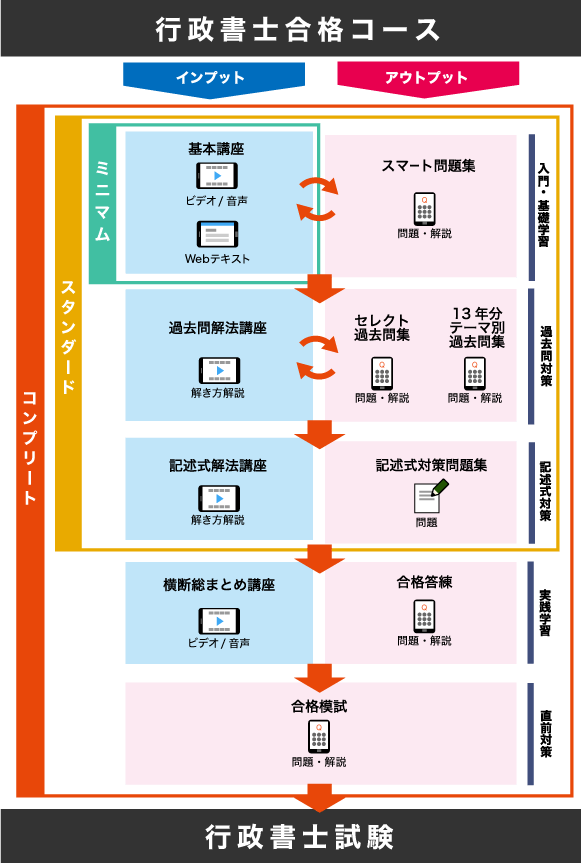 冊子版も別売りでご用意！
