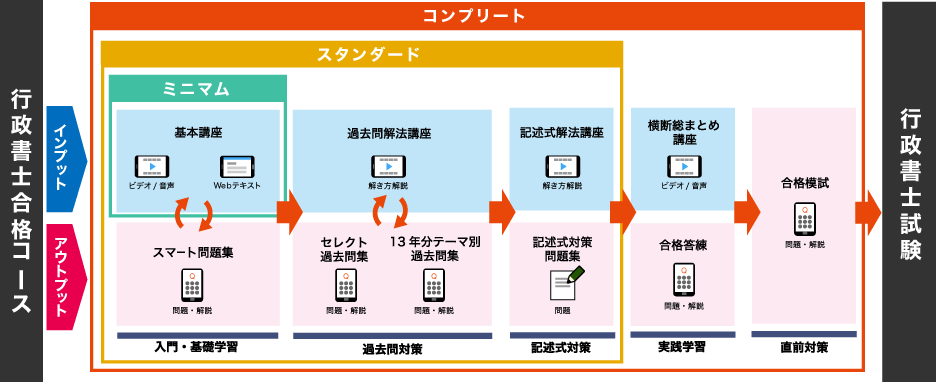 冊子版も別売りでご用意！