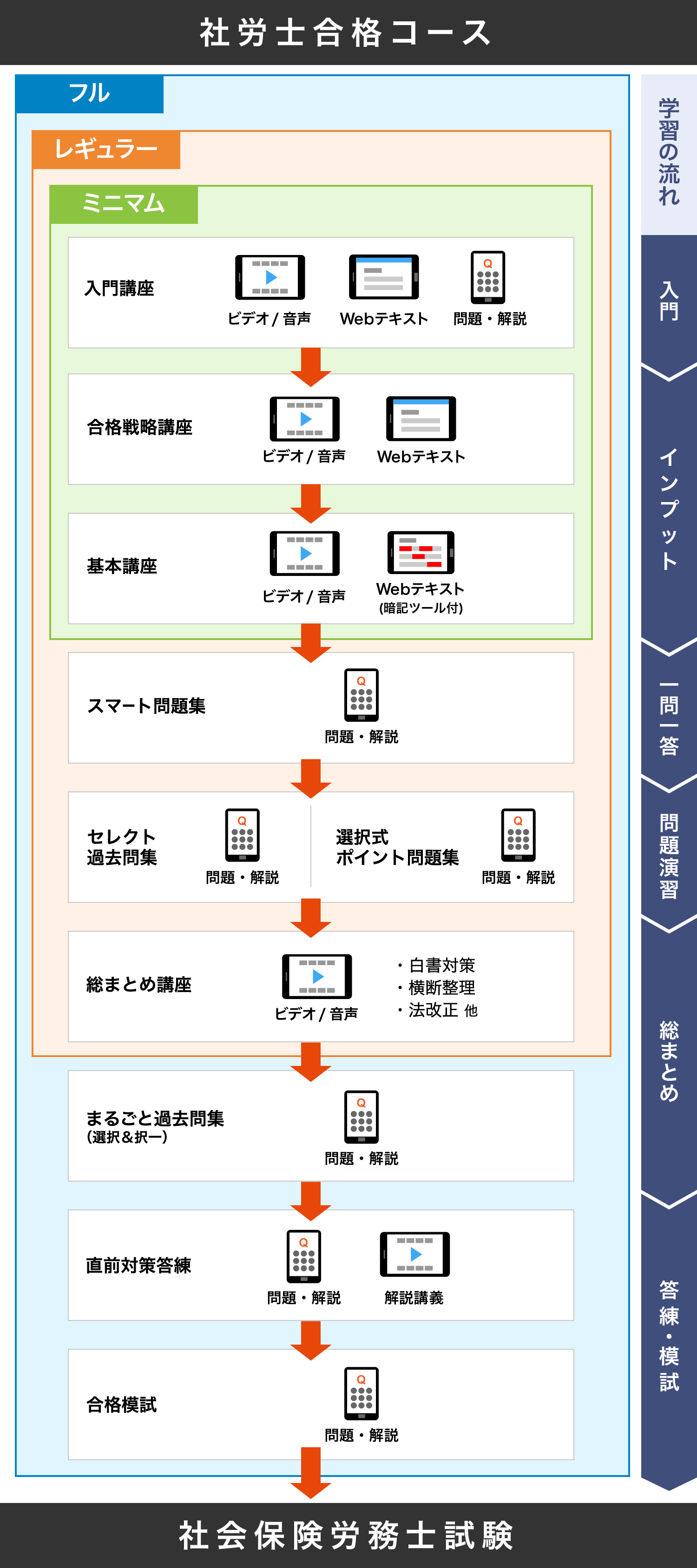 【〜8/22まで特価】【社労士】社会保険労務士 2021最新版  完全合格セット 無敵の社労士 (2) 本試験徹底解剖 2025年合格目標 [2024年度の本