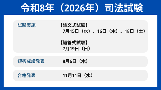 司法試験日程