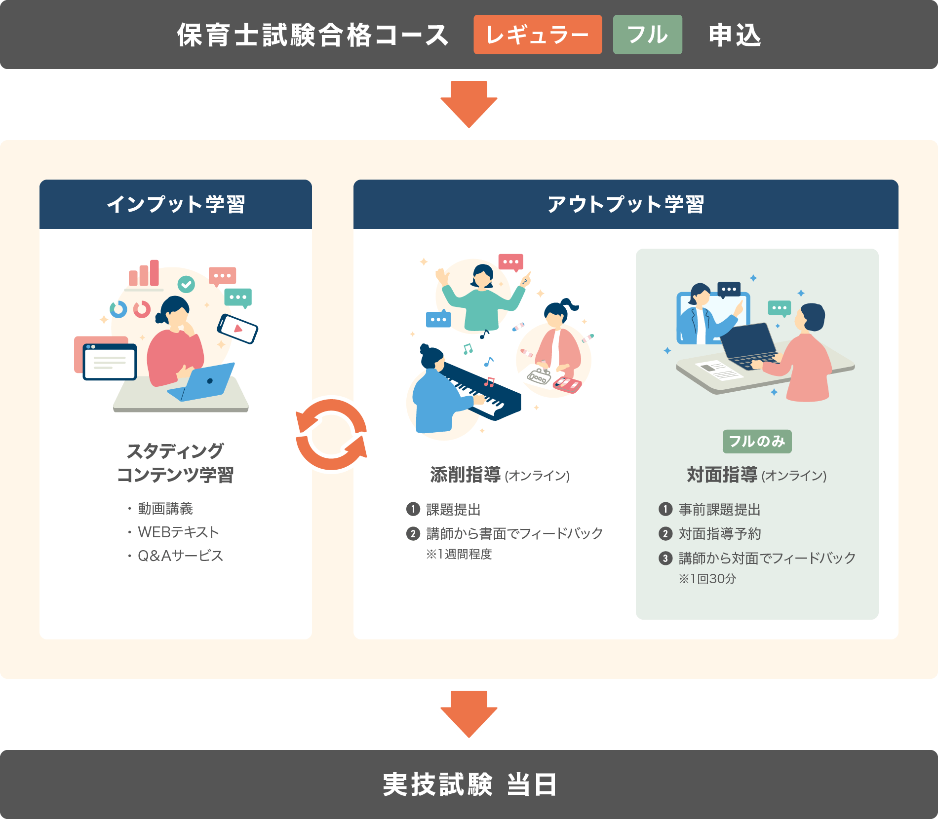 ご活用イメージ