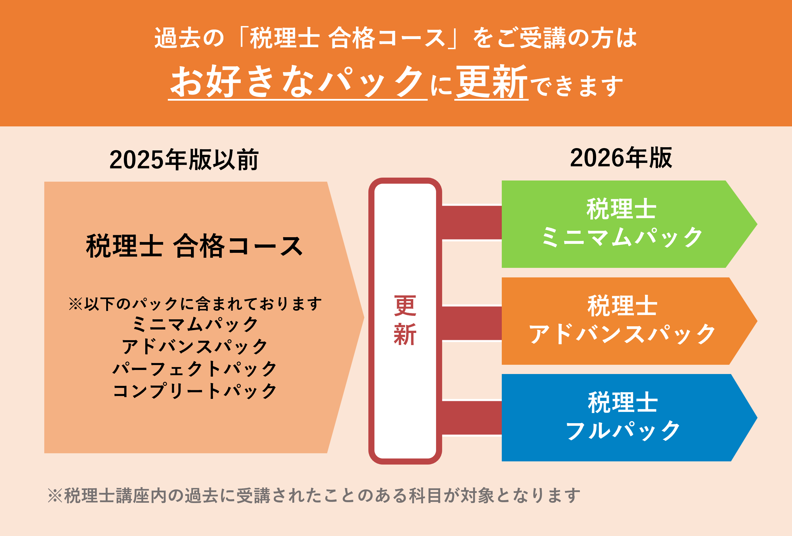 2026年度更新版】税理士講座各パック - スマホで学べるスタディ