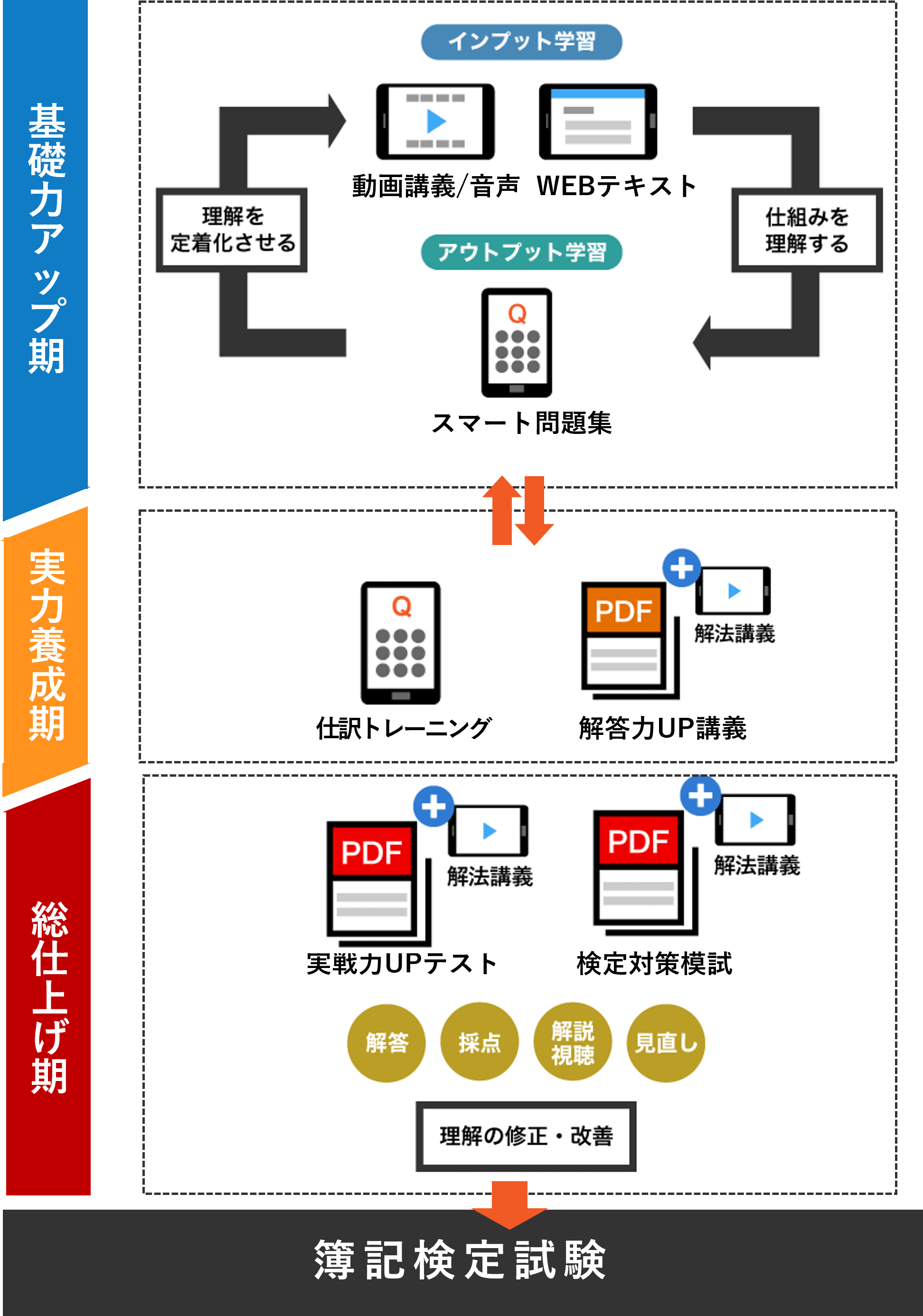 簿記2科目 2025年版 (STUDYing) STUDYing(スタディング) 税理士講座 簿財2科目 2025年合格目標