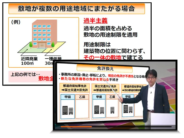 宅建冊子版