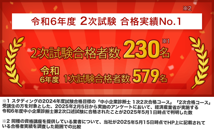 中小企業診断士講座 - スマホで学べる通信講座で資格を取得