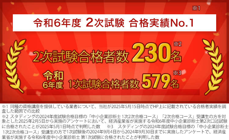 中小企業診断士講座 - スマホで学べる通信講座で資格を取得
