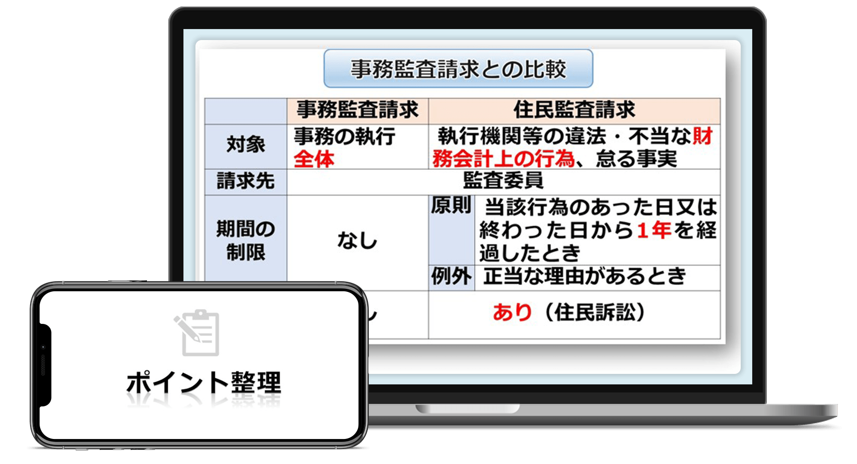 ポイント整理