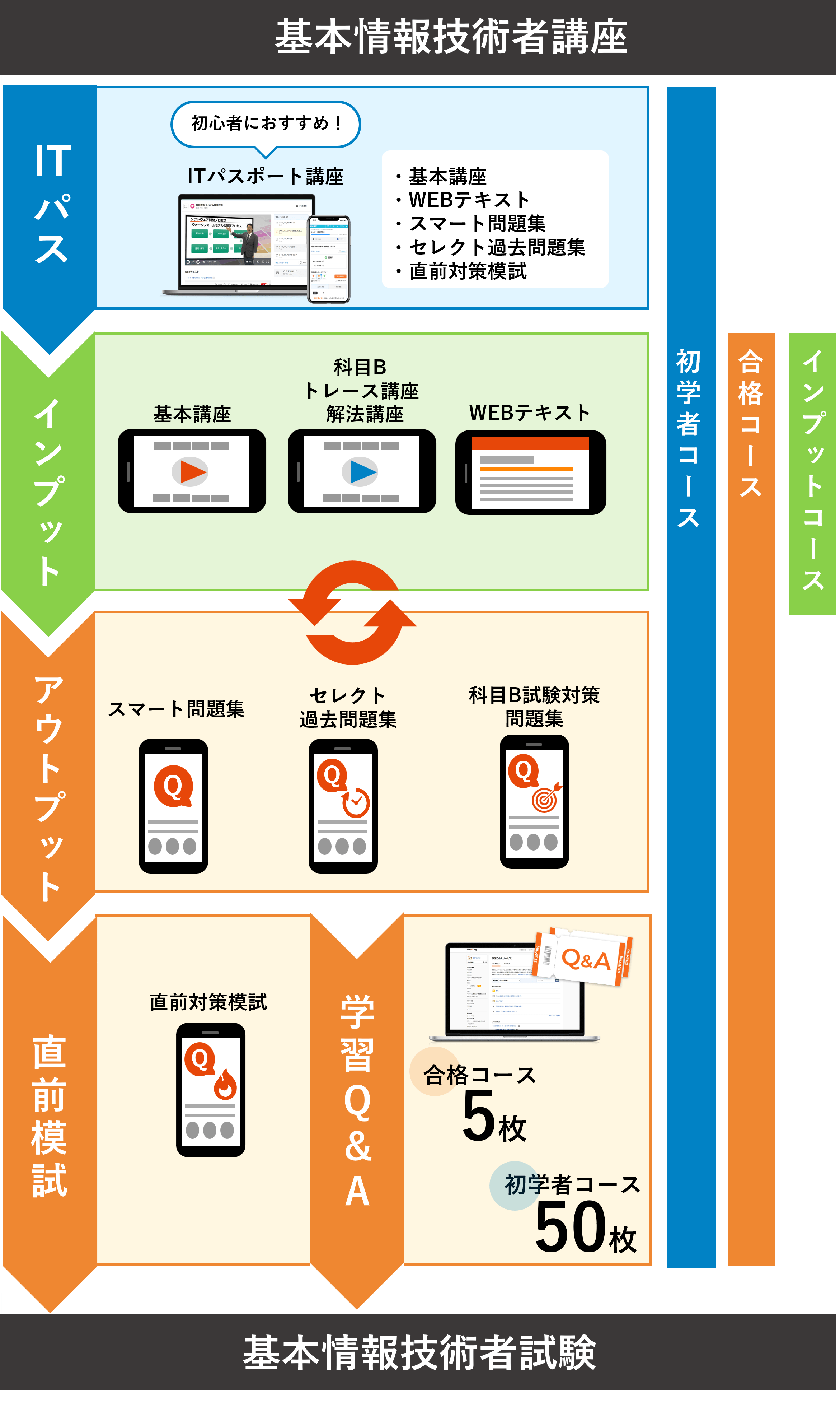 消費税　2025 初心者一発合格コース 公認会計士】 税理士簿財合格者対象 科目免除コース | クレアール