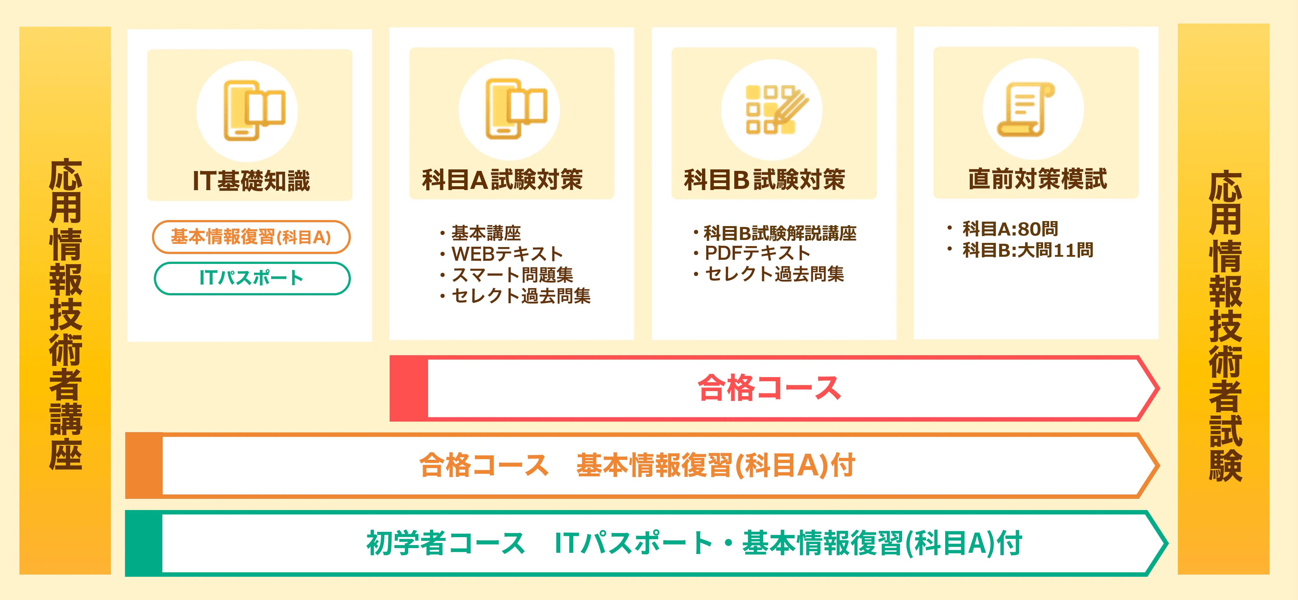 応用情報_カリキュラム