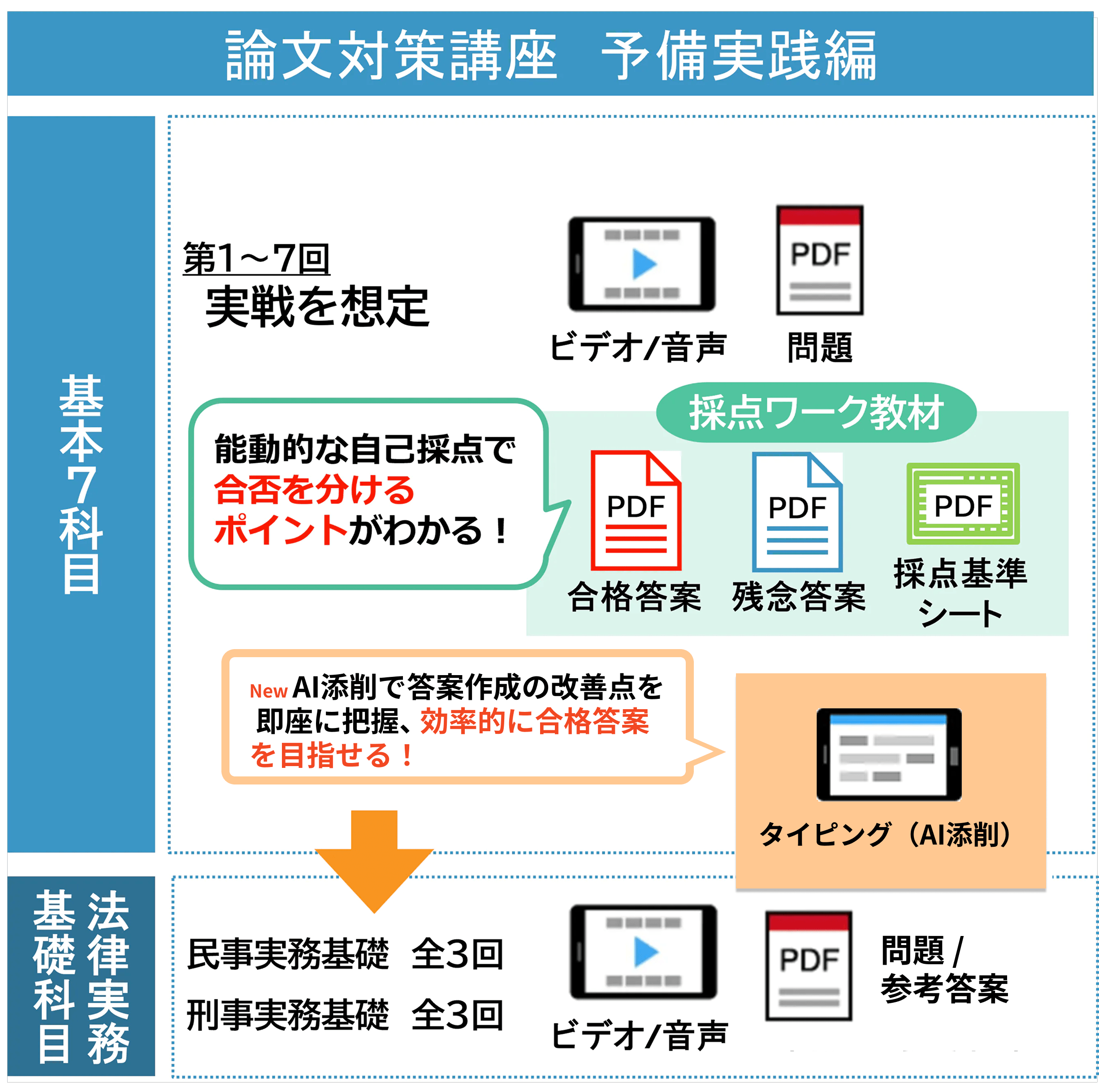 予備試験合格コース（総合）［2026年+2027年試験対応］ - 司法試験