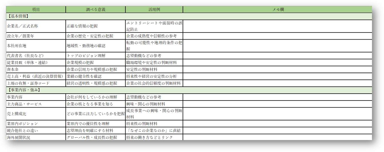 企業研究シート