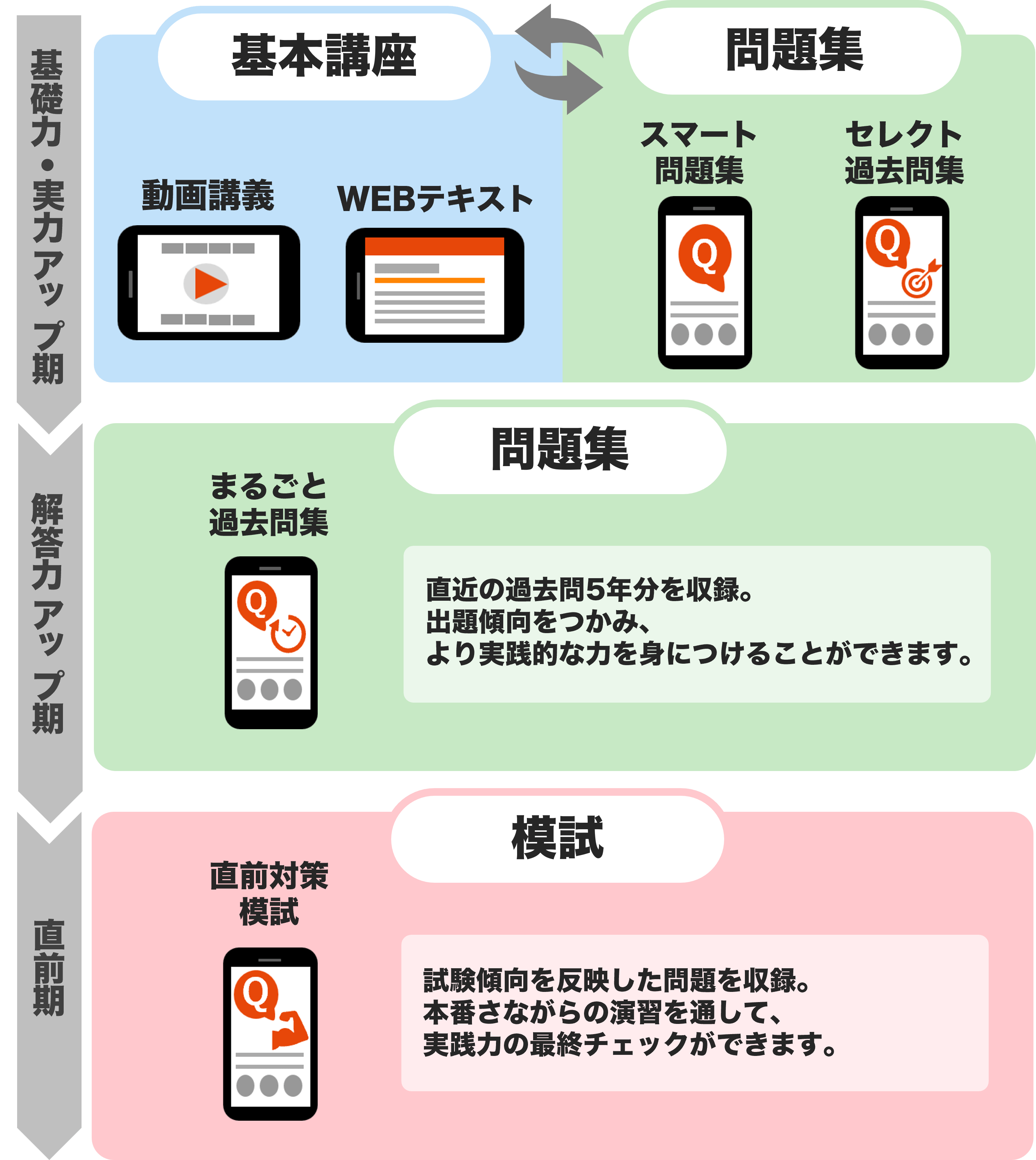 司法書士入門講座　基礎力確認テスト、演習、模試 本 司法書士入門講座 基礎力確認テスト、演習、模試