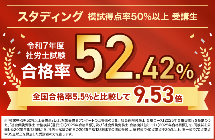 スタディング社労士講座令和7年度試験合格率