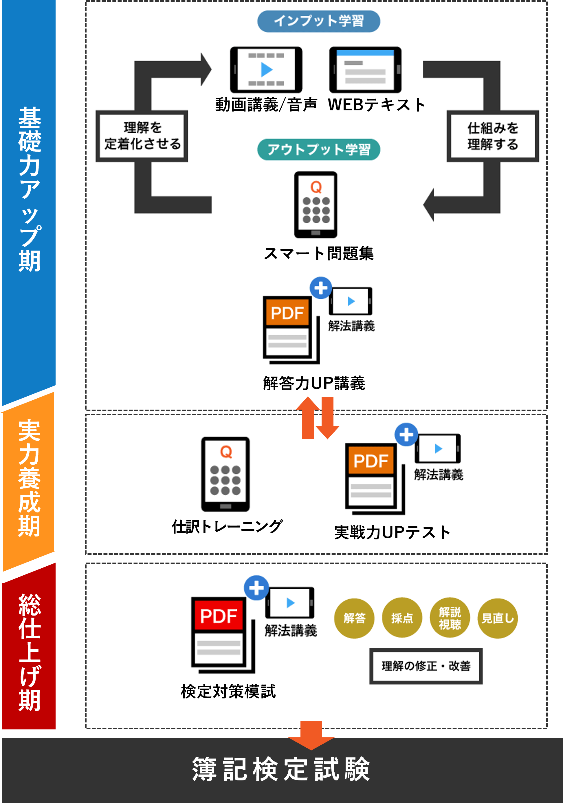 日商簿記 2級・3級 スタディガイド セット 日商簿記 2級・3級 スタディガイド セット 【公式通販】
