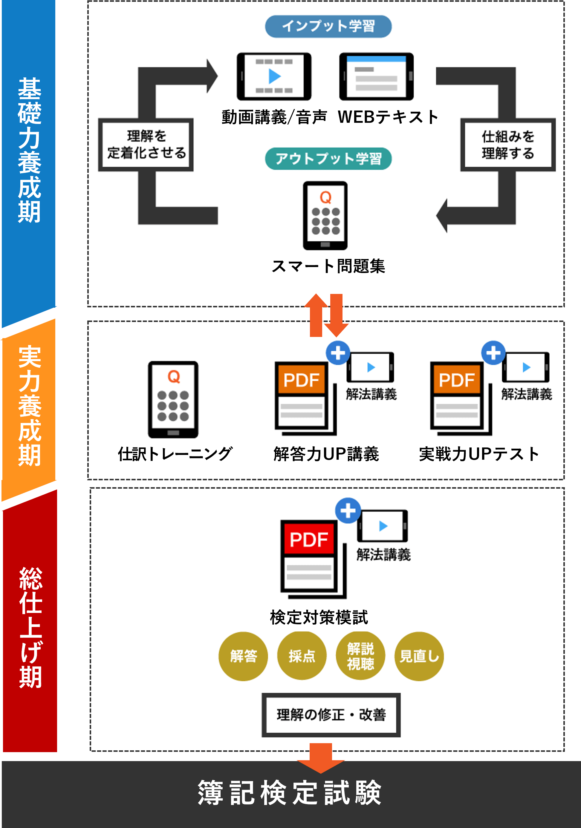簿記2級合格コース [2026年4月～2027年3月合格目標] - スマホで学べる