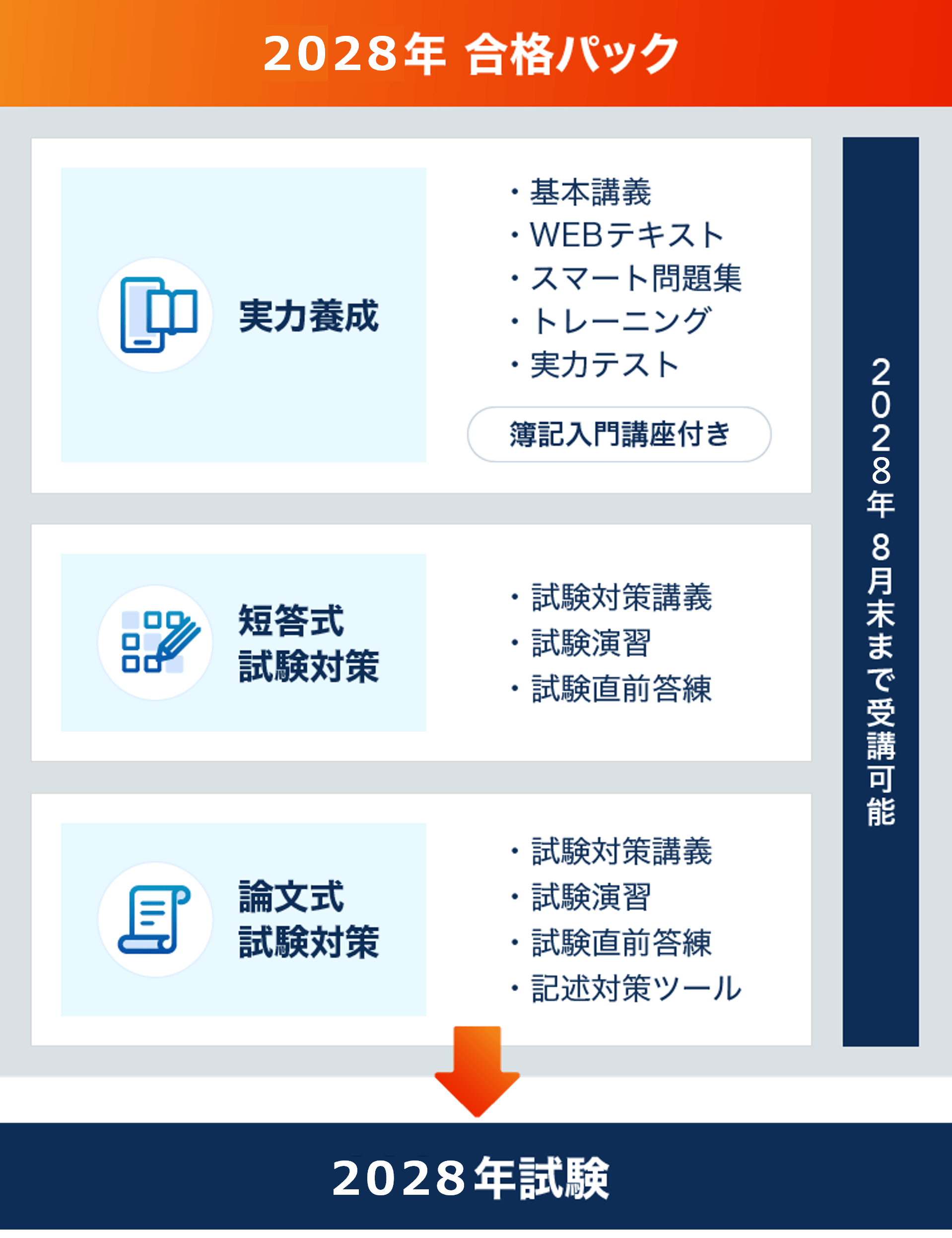 公認会計士受験教材 令和6年 公認会計士試験用参考法令基準集(租税法) | 資格本のTAC出版