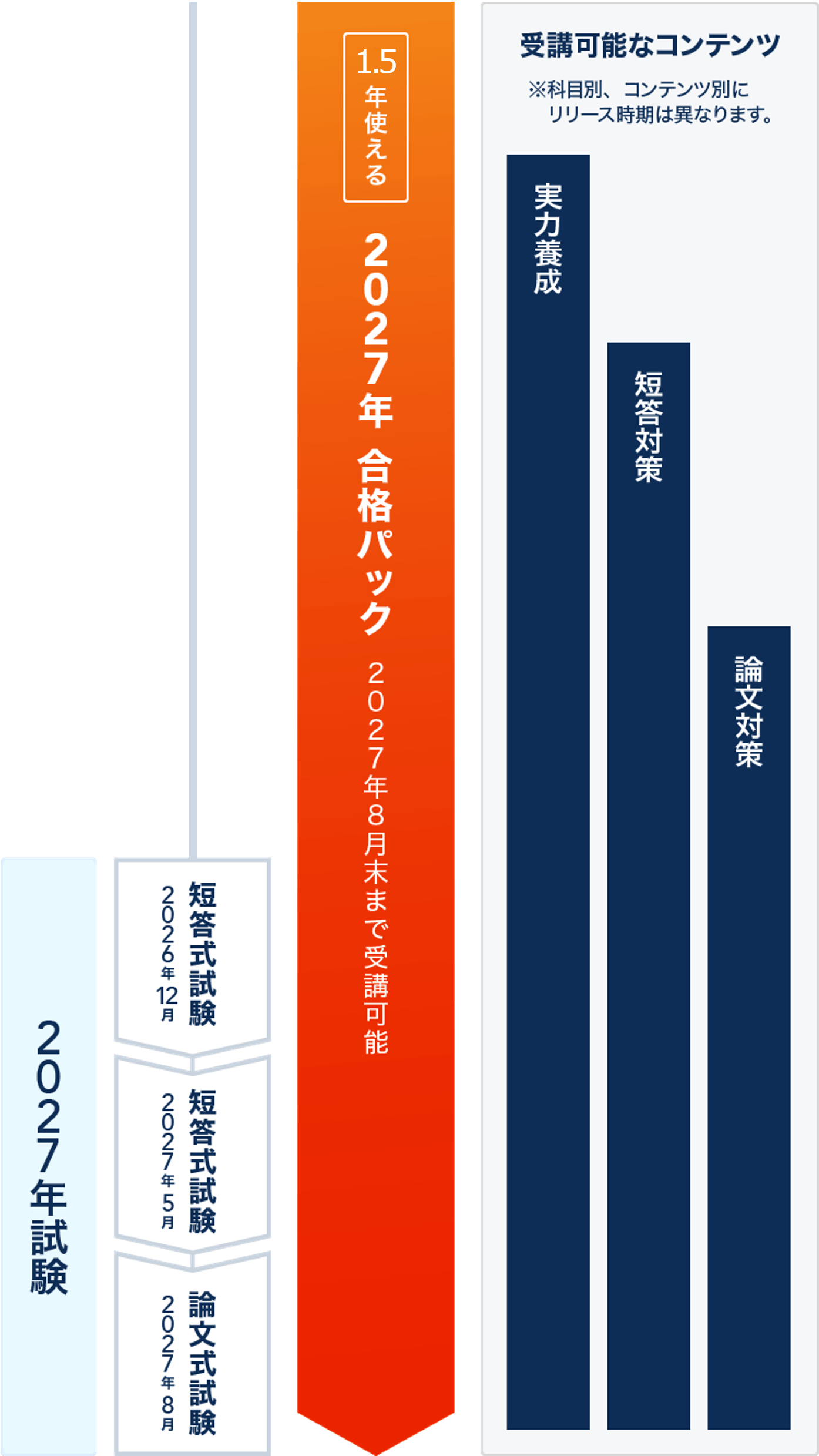 スタディング公認会計士講座 2027年合格パック - 公認会計士試験 短答