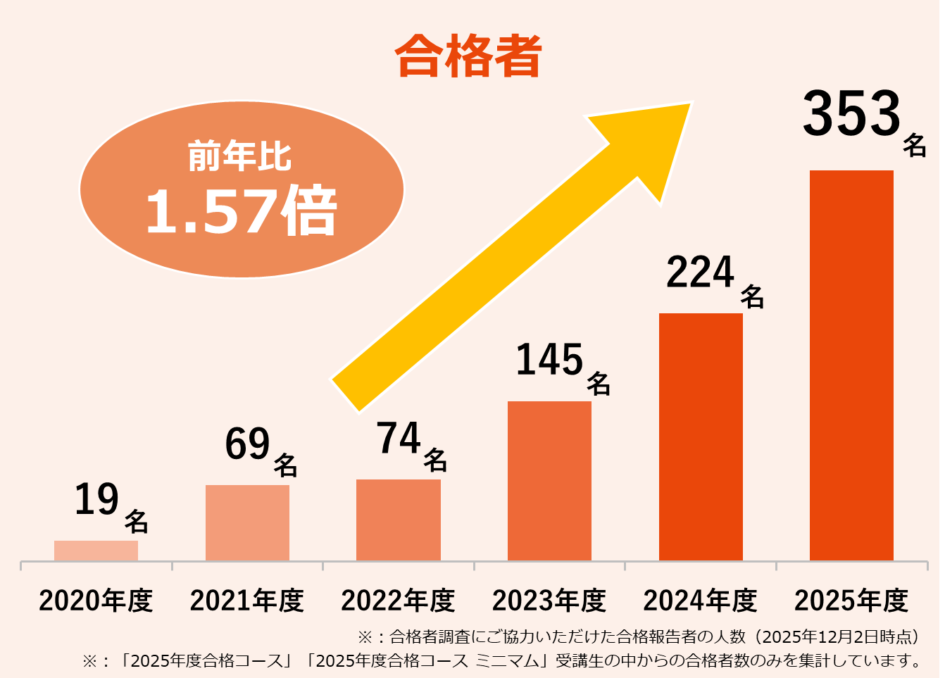 社会保険労務士（社労士）講座 - スマホで学べる通信講座で資格を取得