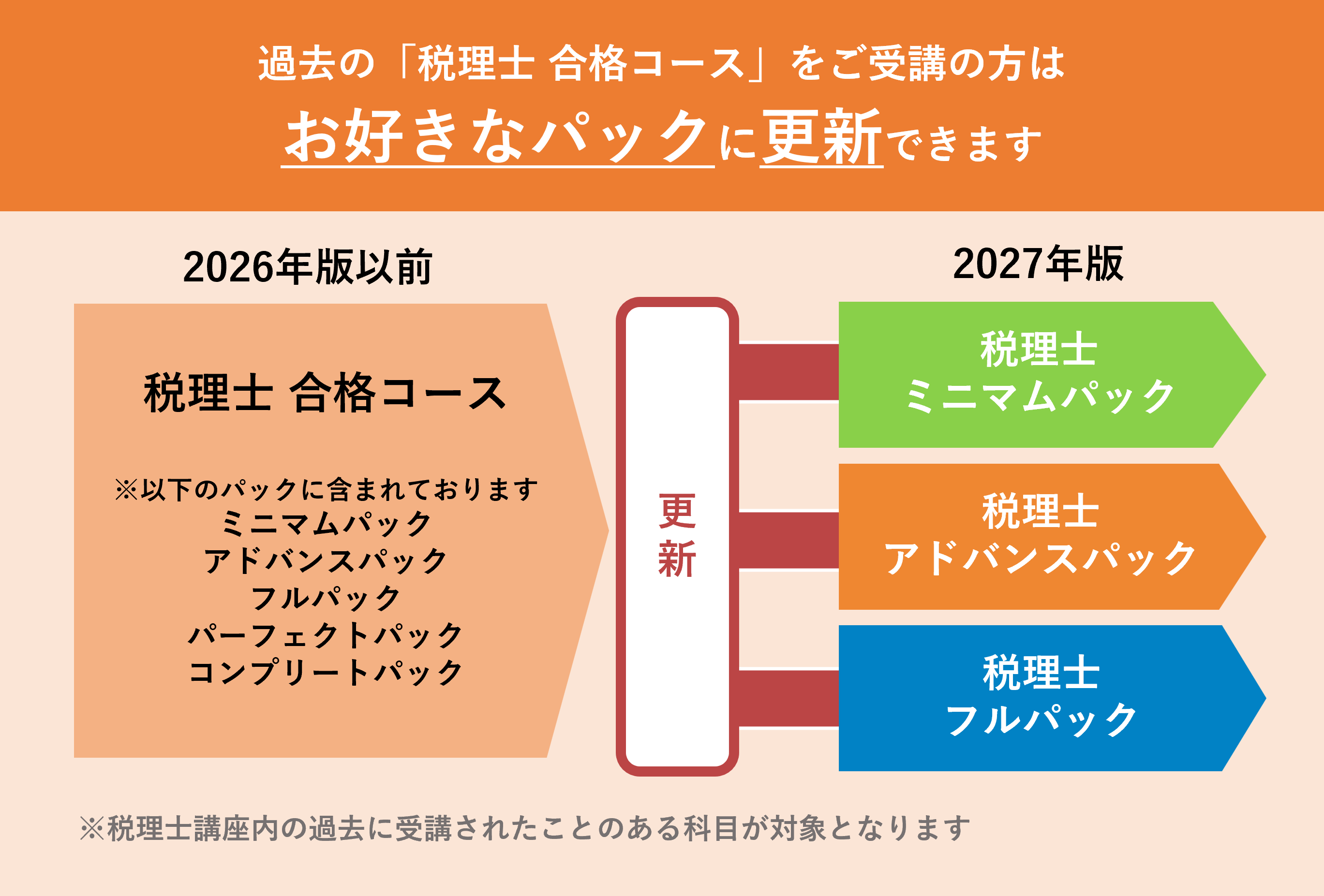 2027年度更新版】税理士講座各パック - スマホで学べるスタディング